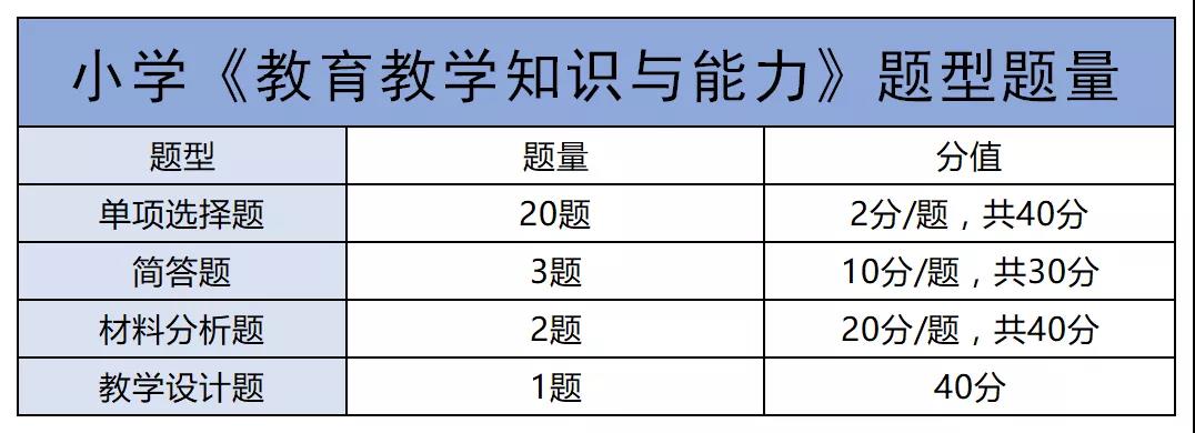 陜西小學教師資格證筆試考試科二考點整理！安排！