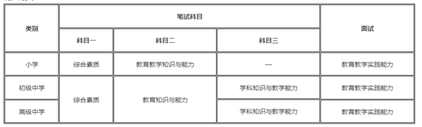 陜西教師資格證考試范圍