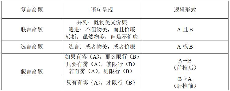 陜西小學教師資格證考試綜合素質：復言命題1