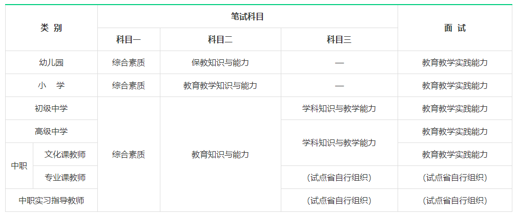 陜西教師資格證考試