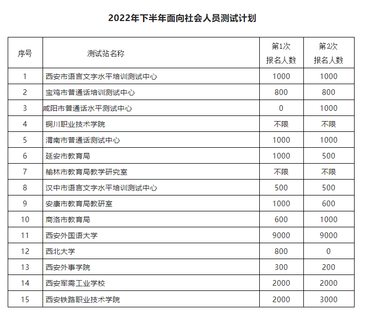 陜西普通話報名