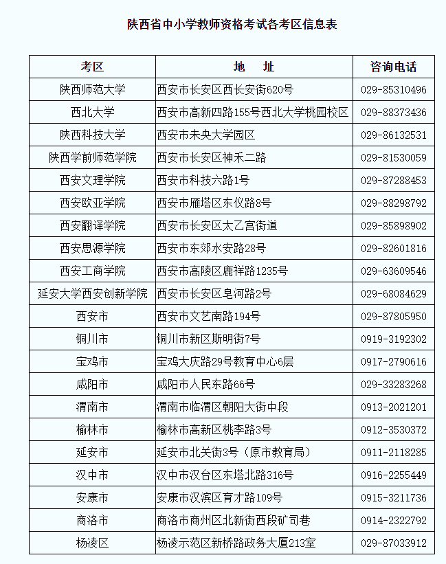 2022年下半年陜西中小學教師資格考試筆試成績復核公告